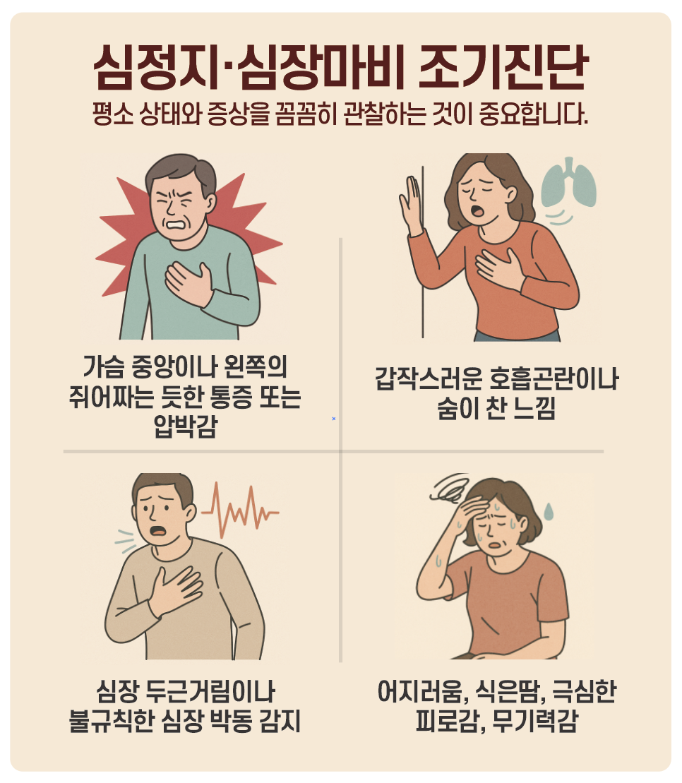 심정지, 심장마비 조기진단.png