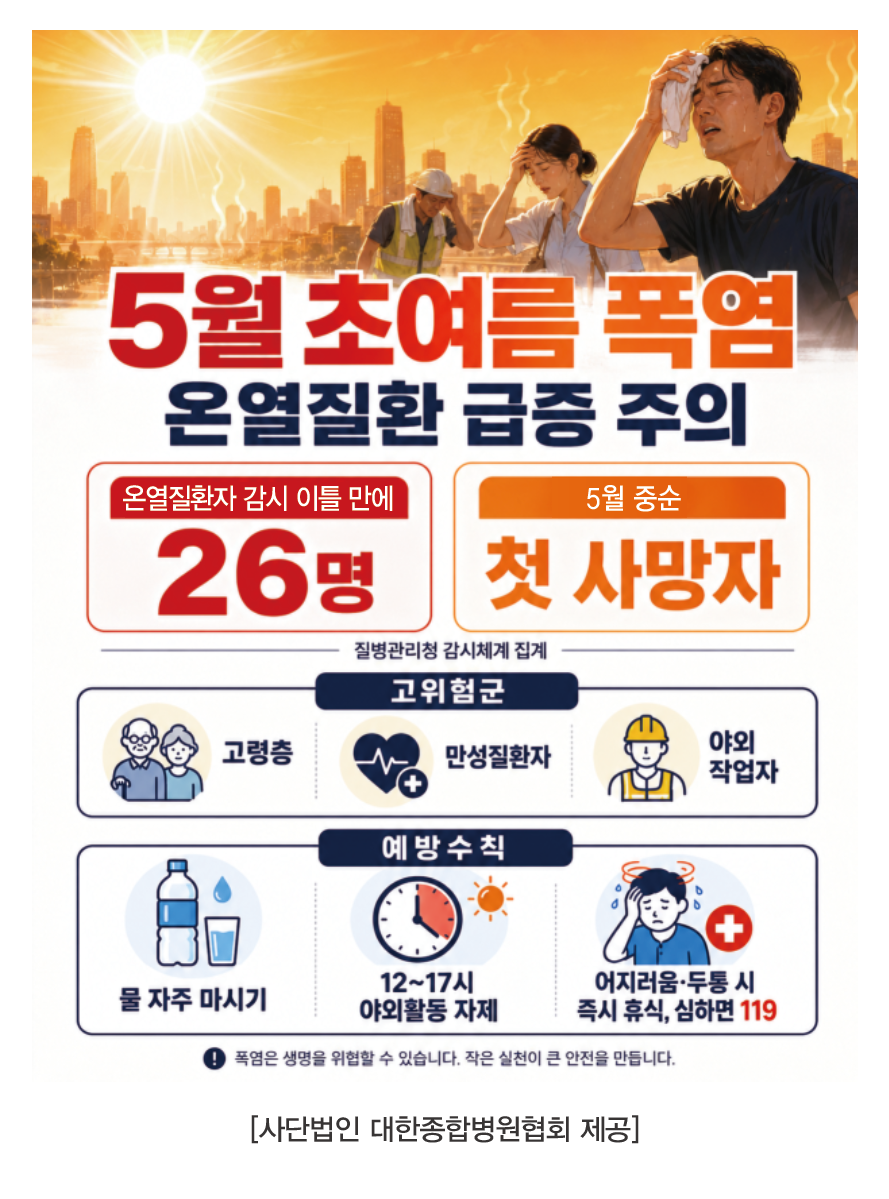 [보도자료] 5월에 찾아온 역대급 초여름 폭염에 온열질환 펄펄! .png